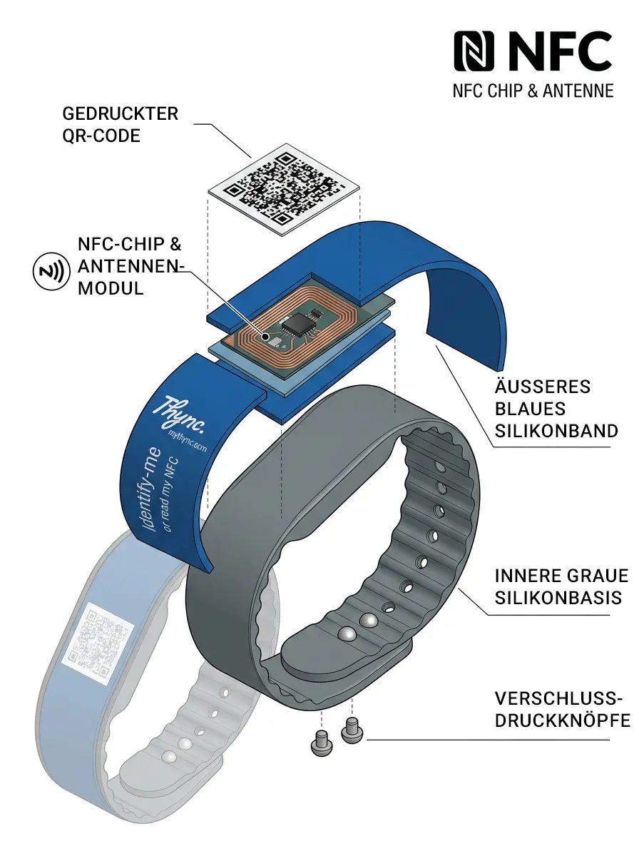Chip NFC nel braccialetto SOS di emergenza come integrazione al codice QR